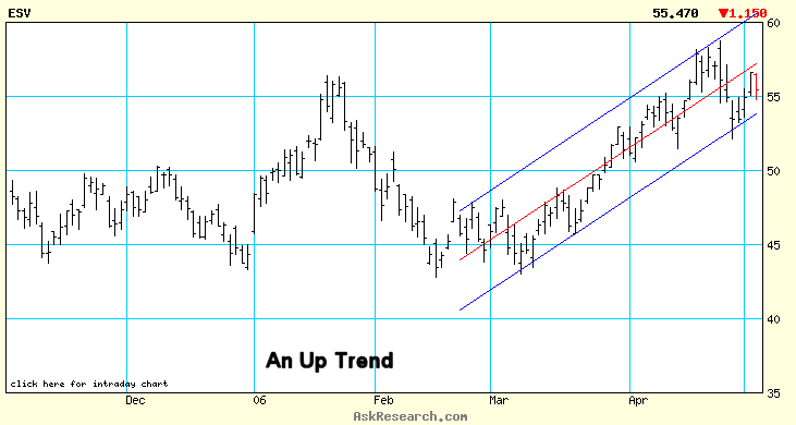 ChartESVTrend (11K)