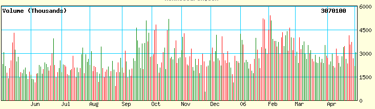 ChartESVVolume (13K)
