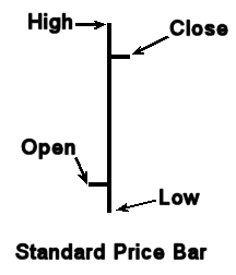 PriceBar (4K)